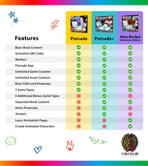 Abacus Brands Pixicade interactive-booklet provides ideas to spark new game concepts.