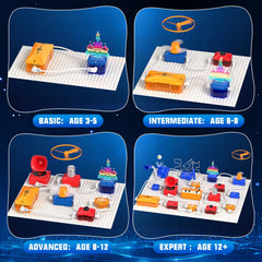 ACIKETO indicator cards showing progress during circuit experiments