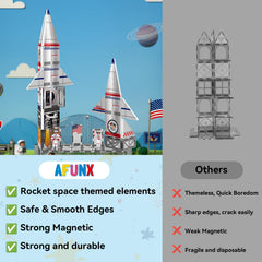 AFUNX durable non-toxic ABS plastic ensures safe, long-lasting play.