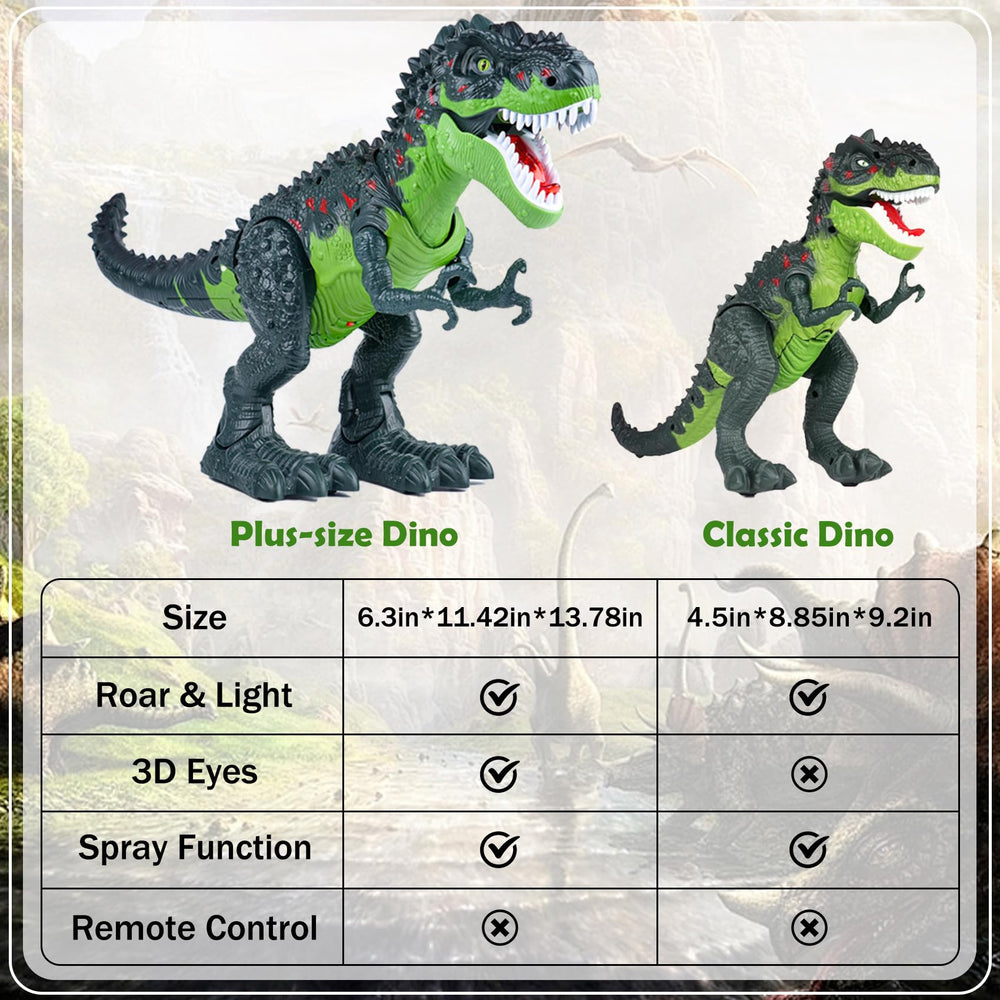 AHCo T-Rex gift-ready packaging ideal for birthdays and holidays.