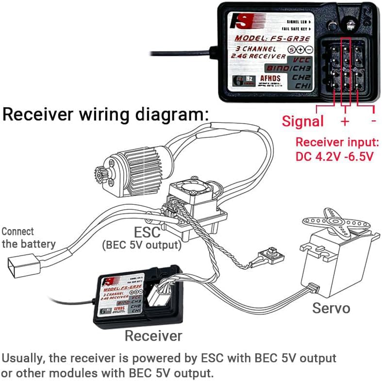 Alaohu AFHDS 2.4GHz sky protocol diagram for reliable RC control.