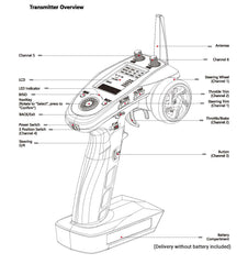 Alaohu RC system with mixer-ready channels for versatile vehicle setups