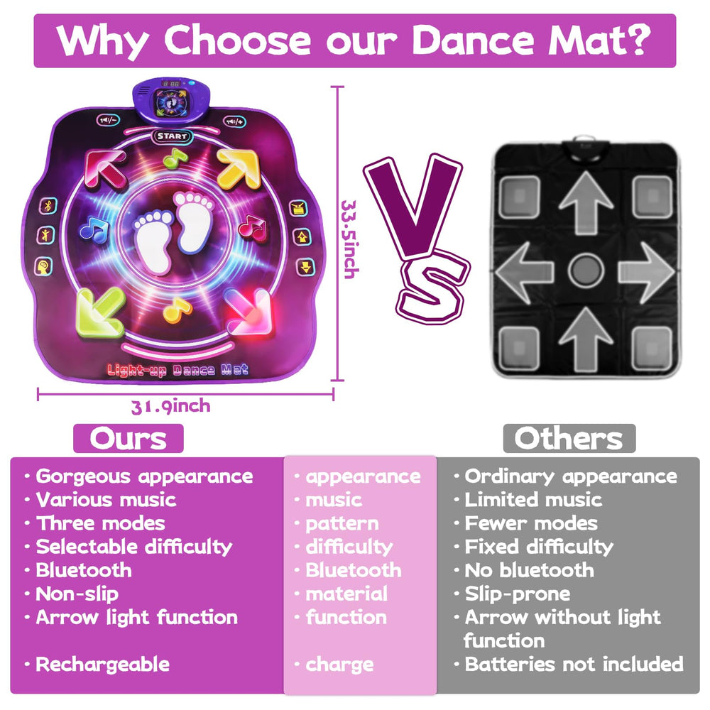 Amy & Benton dance mat durable non-slip base keeps kids safe