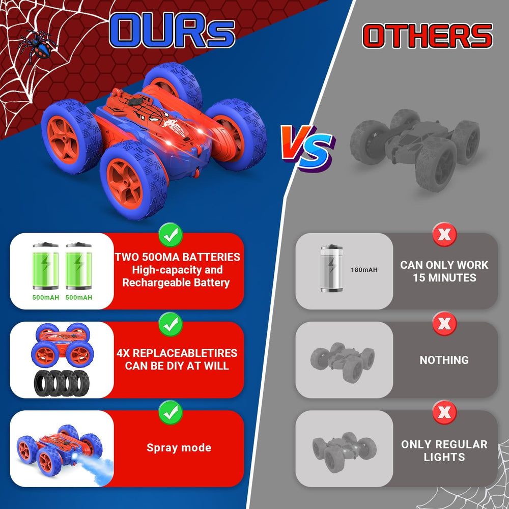 Ancitoy Spider RC car top view highlighting dual-motor setup for quick spins.