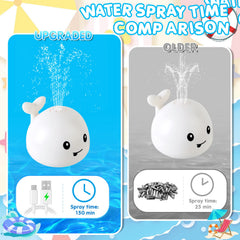 ANGGIKO versatile bath toy suitable for tub, pool, beach, or shower