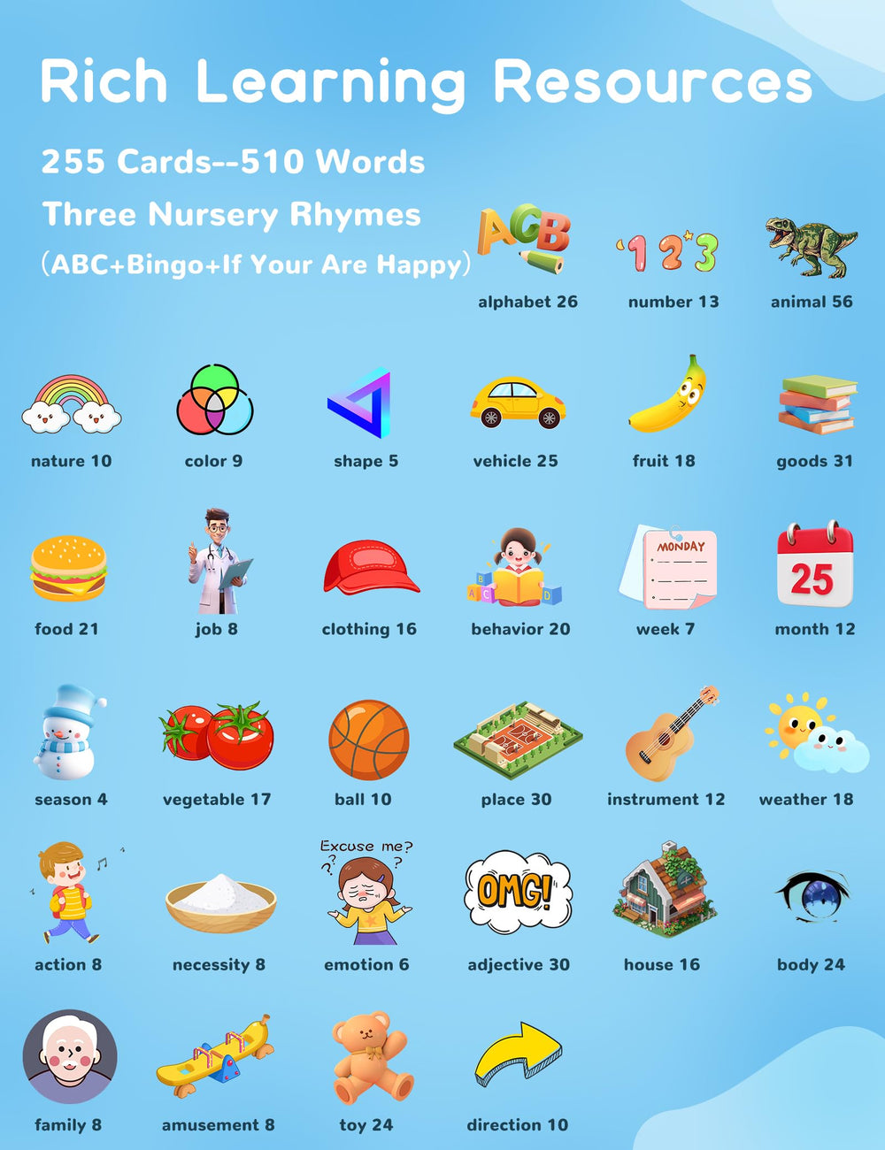 Dual-language visuals cover 510 words across 31 topics.