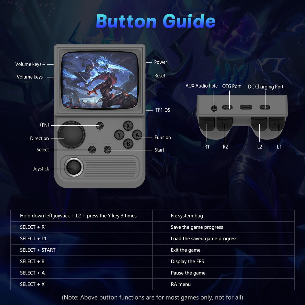 AQHH R36T 64GB onboard storage for offline retro titles.