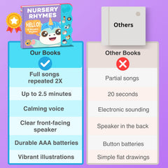 Astro Learns English Montessori-inspired toy for language learning and exploration