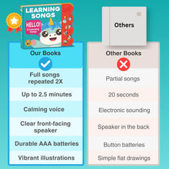 Astro Learns English Montessori-inspired learning toy for toddler exploration
