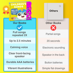 Astro Learns English versatile learning aid for toddlers 1-3.