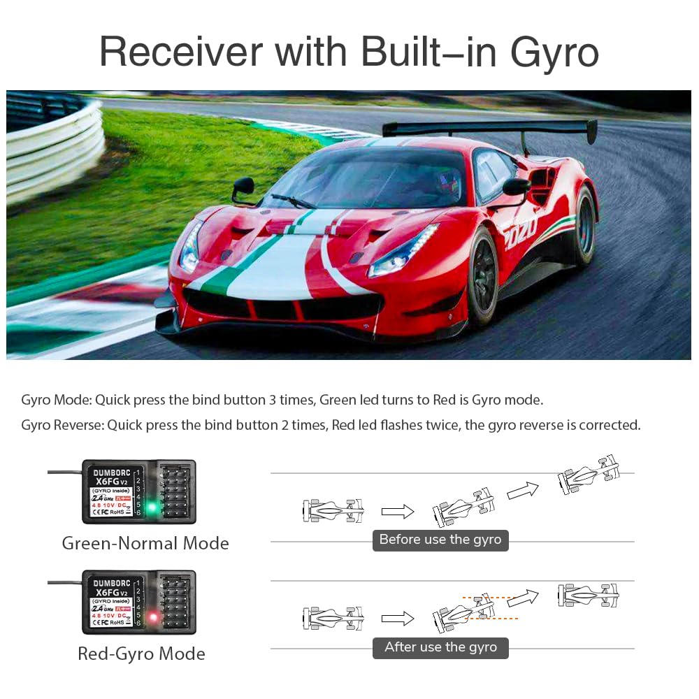 2.4GHz anti-interference system enabling long-range control