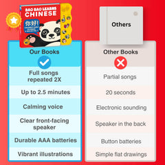 Bao Bao Learns Chinese Vol. 1 kid-friendly safe design