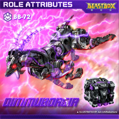 BEASTBOX Dimmuborgir instruction guide speeds transforming sessions