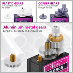 Beffkkip MG90S aluminum teeth reduce wear for longer life.