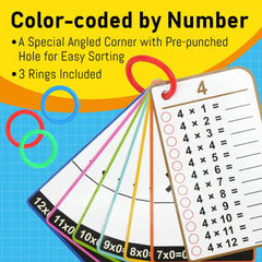 BenBen charts with answers on one side for fast checks