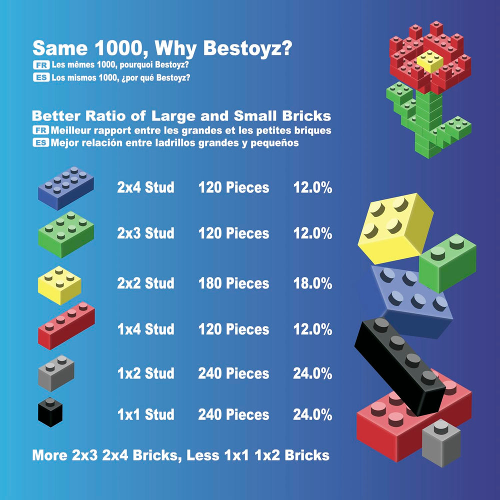Bestoyz bricks in action for a kid-friendly house and vehicle creations.