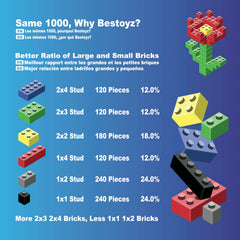 Bestoyz bricks in action for a kid-friendly house and vehicle creations.