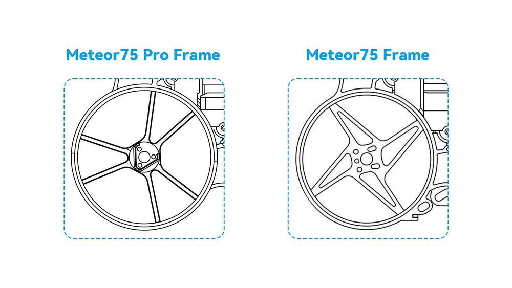 BETAFPV Meteor75 Pro PP frame offers lightweight durability during agile maneuvers