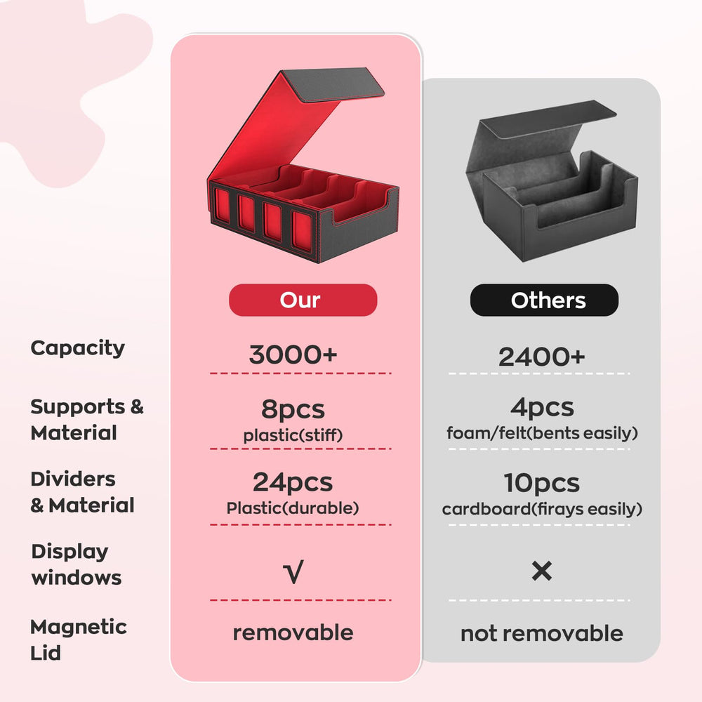 BORISI magnetic closure keeps contents secure during transport.
