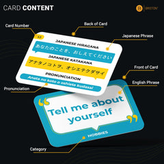 Briston Japanese phrase flash cards inside—75 cards for everyday conversations and travel basics.