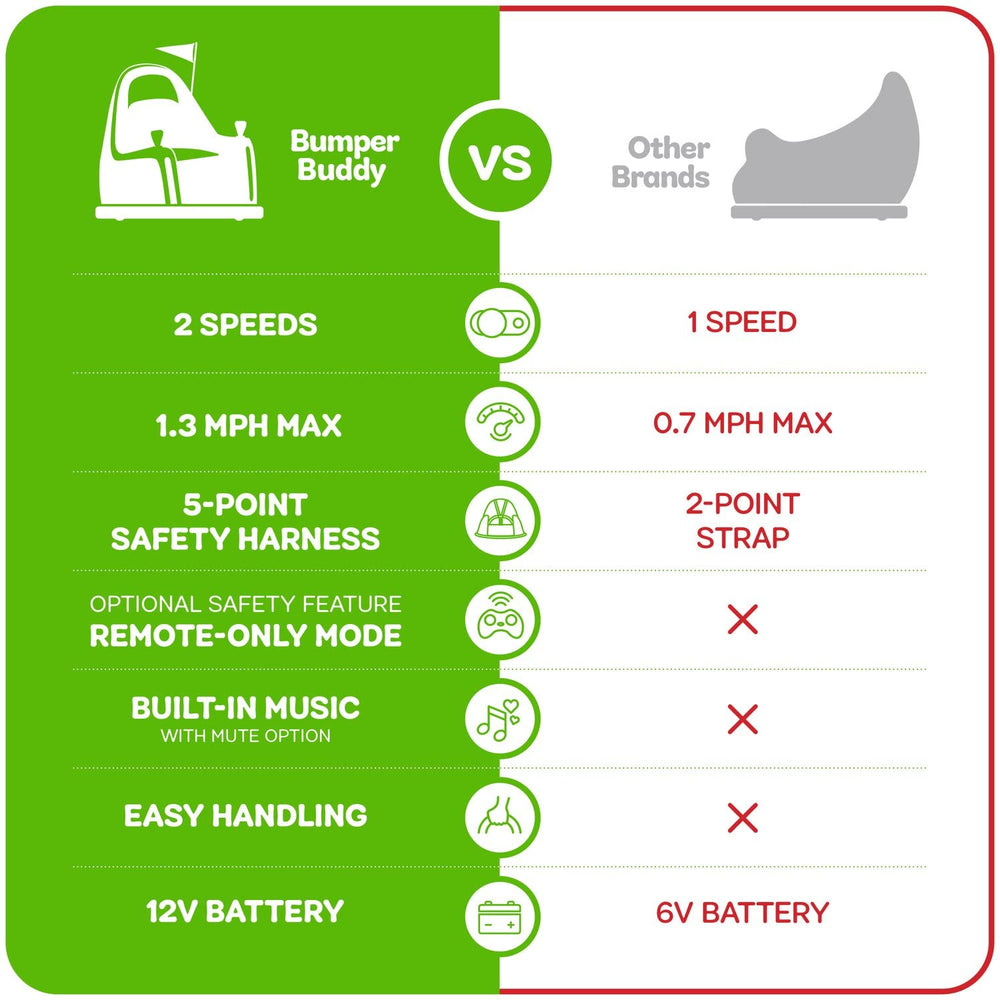 Bumper Buddy dashboard lights on the ride-on car for engaging playtime