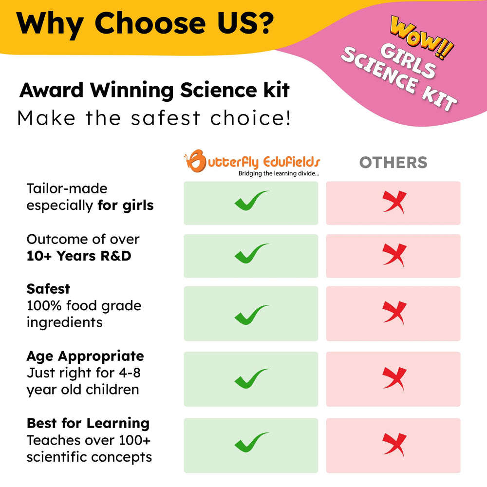 Butterfly EduFields safety certified tools ensure safe durable play