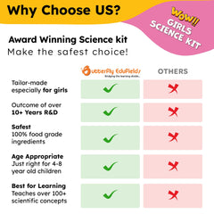 Butterfly EduFields safety certified tools ensure safe durable play