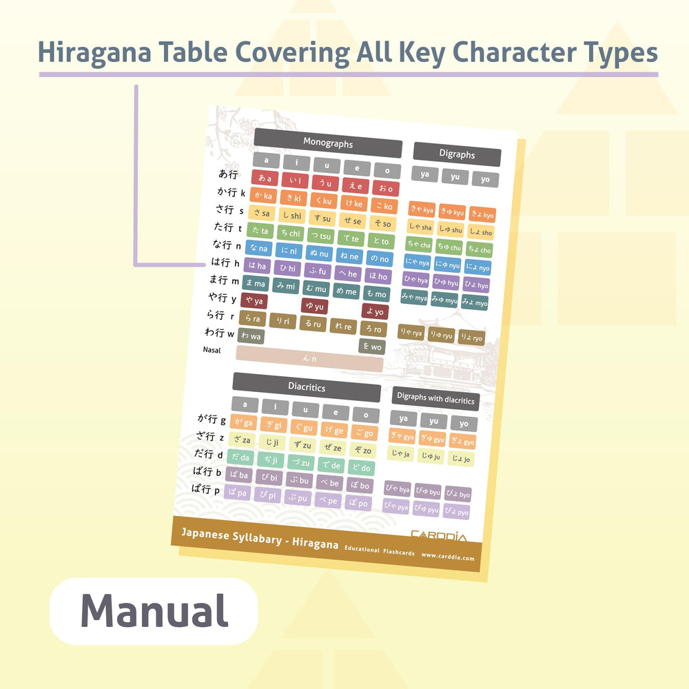 Carddia Hiragana example words illustrate pronunciation in context