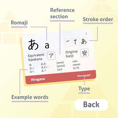 Carddia Hiragana stroke order diagram to aid writing practice