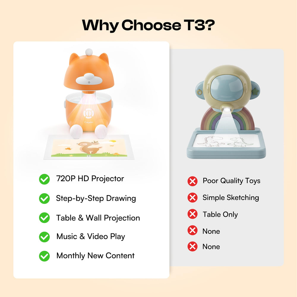 720p HD projection from Caydo T3 for big-screen viewing.