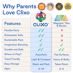 STEAM-inspired play with Clixo Window Pack boosts spatial awareness and motor skills