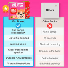 Coco Learns Spanish travel-friendly sound book for on-the-go