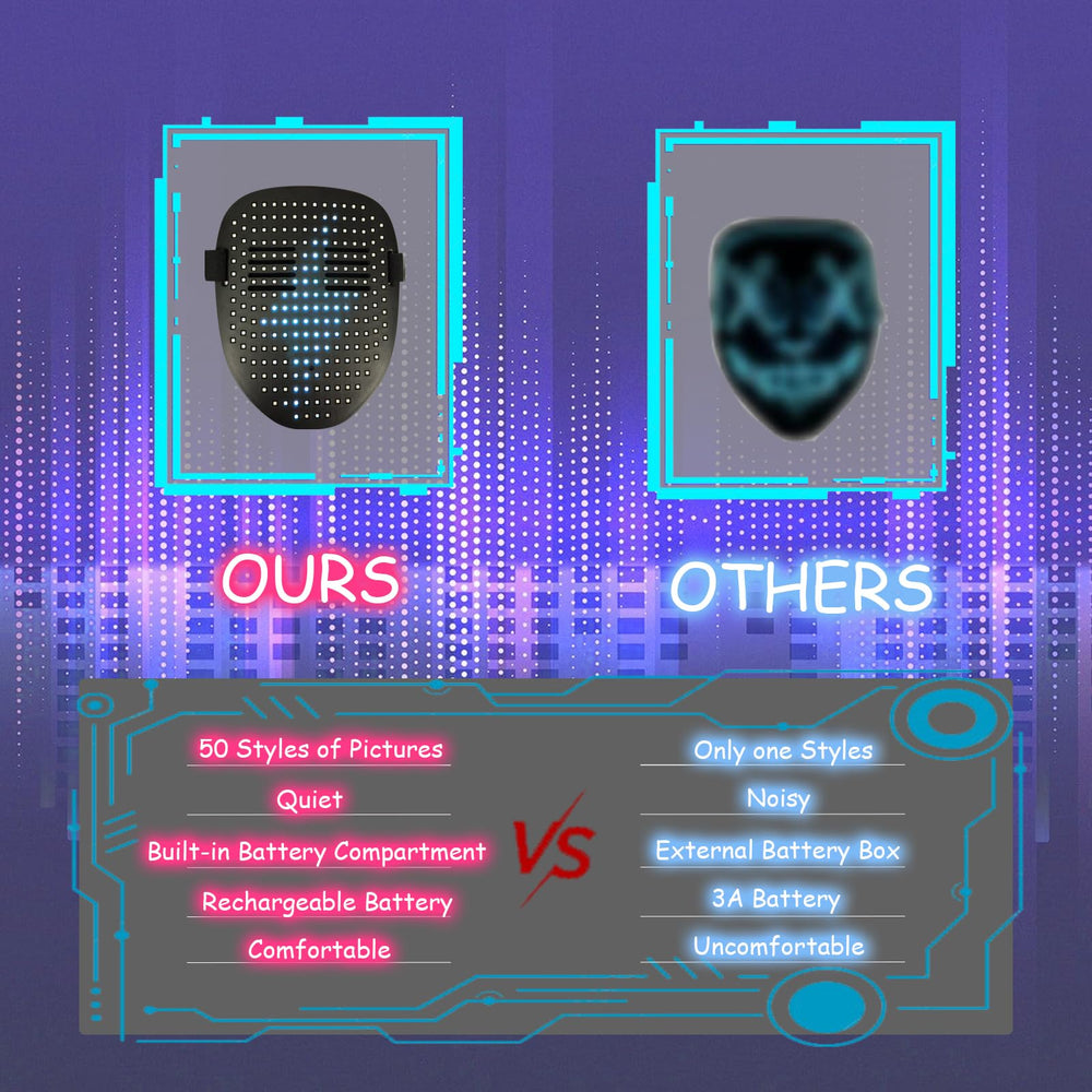 COOLGUARDER LED mask USB C charging keeps power ready