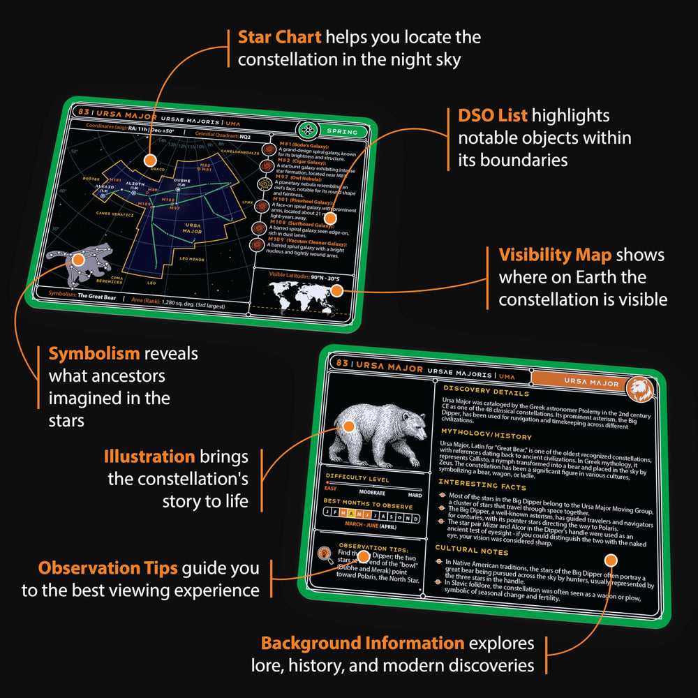 Cosmic Shards Stargazing Cards back notes with concise lore and observing tips.