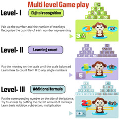 CozyBomB Monkey Scale double-sided cards for visual number practice.