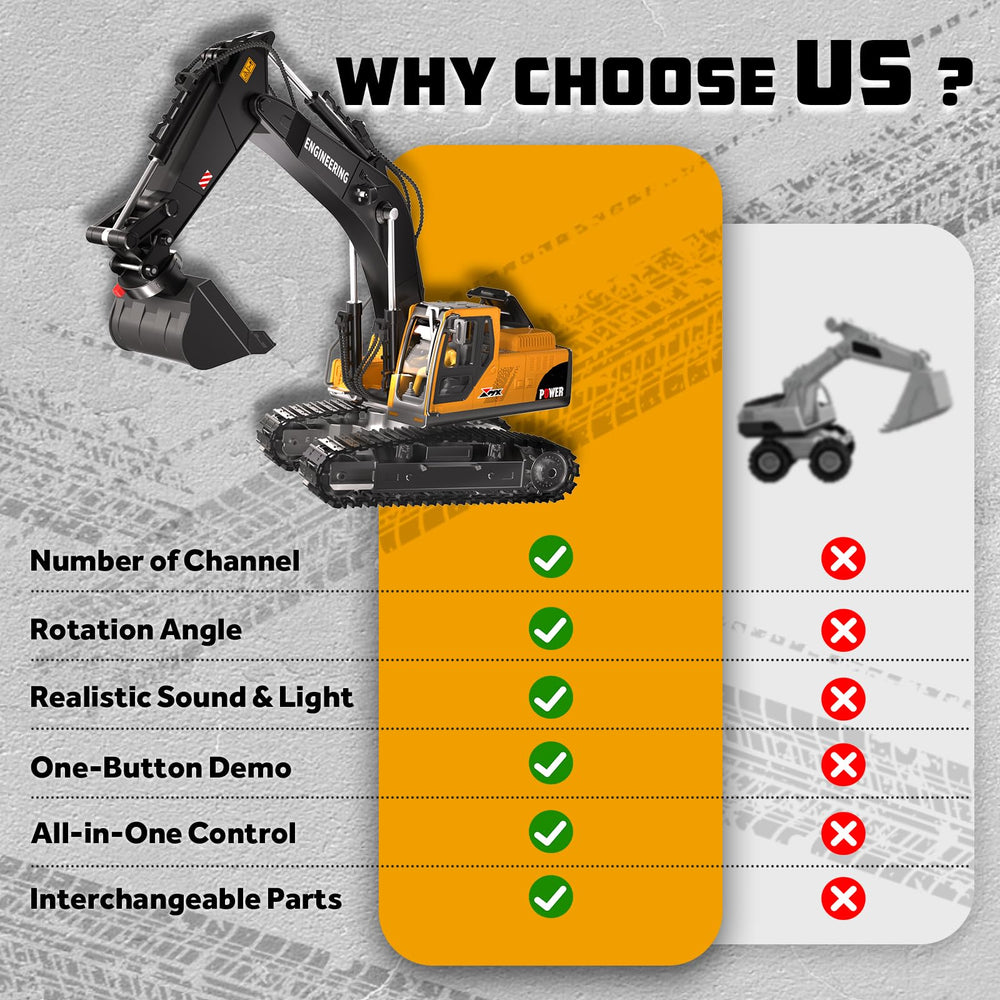 CozyBomB RC Excavator includes 1200mAh batteries for longer playtime.