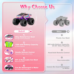 Dafotil 1:18 pink monster truck with LED lights for night fun
