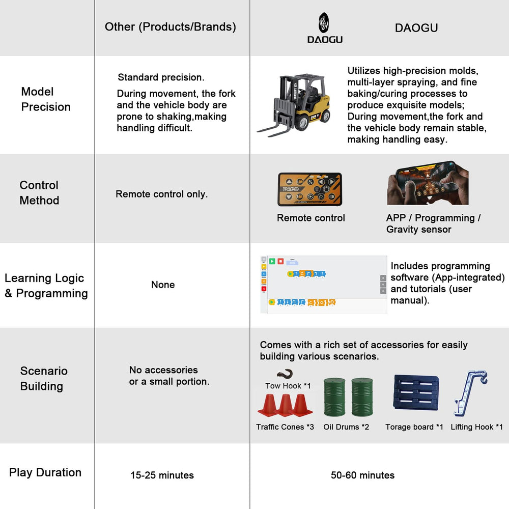DAOGU alloy-build forklift with a sturdy, durable feel