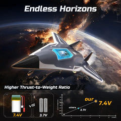DEERC RC Plane stability from six axis gyro for smooth flights.