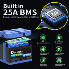 Dimyfiny compact 150x98x98mm battery saves space in toy compartments.