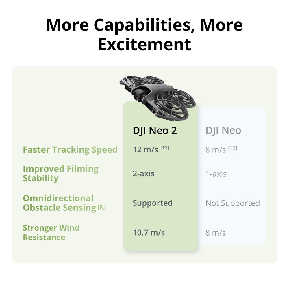 DJI Neo 2 Motion three battery pack extended flight time