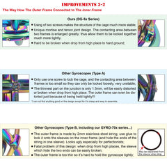 DjuiinoStar DG-5PRO-01 ball bearings boost spin duration with smoother rotation