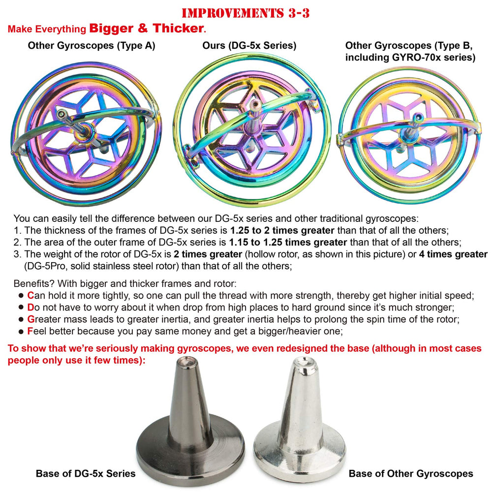 DjuiinoStar DG-5PRO-01 spin-action demonstrates versatile display on fingertips