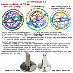 DjuiinoStar DG-5PRO-01 spin-action demonstrates versatile display on fingertips