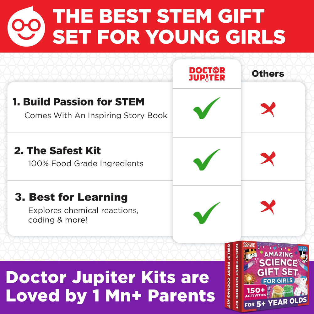 Doctor Jupiter illustrated manual guiding step-by-step learning for independent use