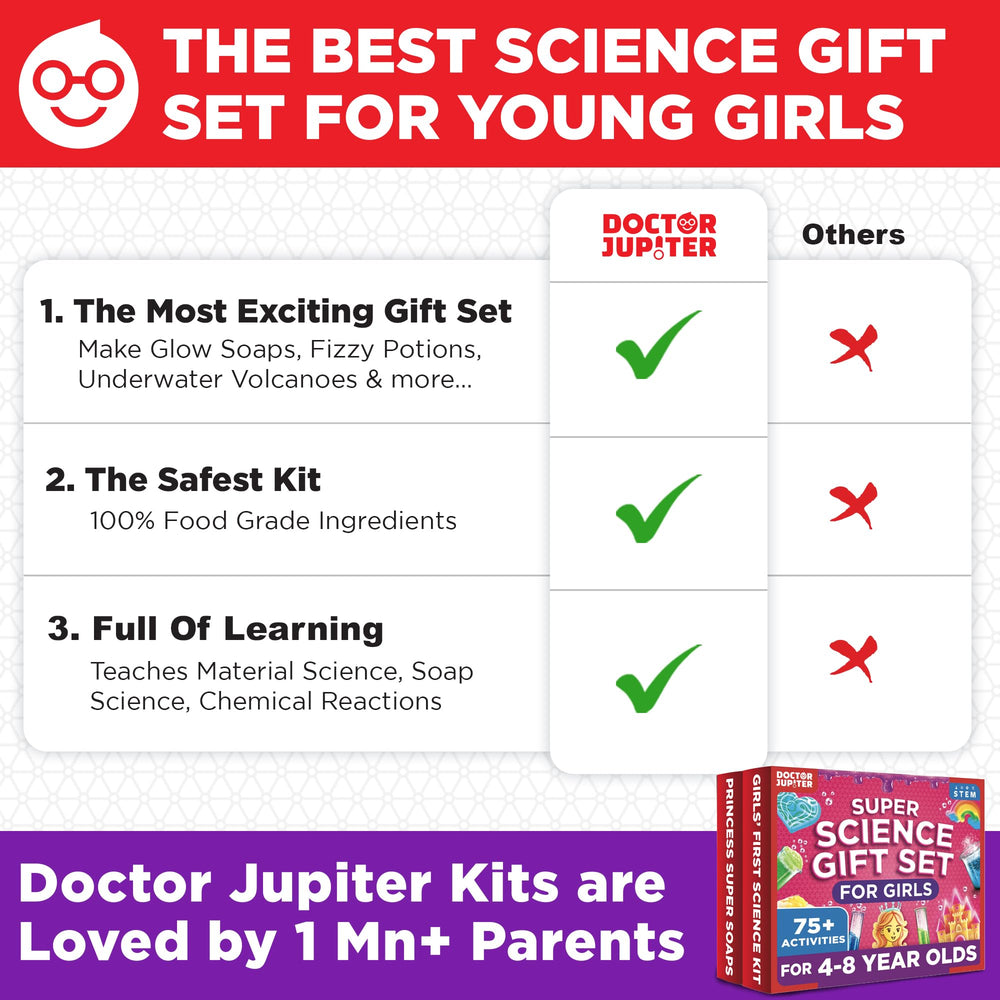 Doctor Jupiter glowing soap crafts combine color mixing with light-up effects.