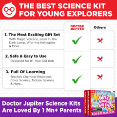 Doctor Jupiter instruction manuals and tools supporting guided, safe experimentation for girls 8–14.