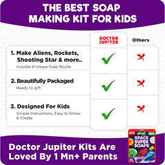 Clear step-by-step guide included in Doctor Jupiter Space Super Soaps kit