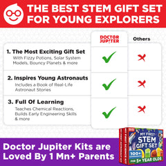 Doctor Jupiter Walking Water and slime activities engage touch and science