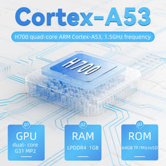 Doriteney RG35XX ports and controls support wireless and wired controllers.